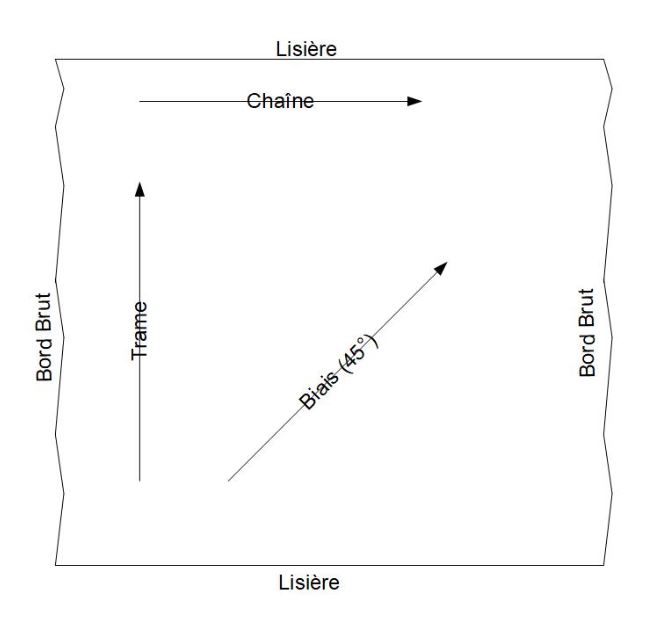 Sourcing Map Ruban De Biais Continu En Polyester à Double Pli De 6,35